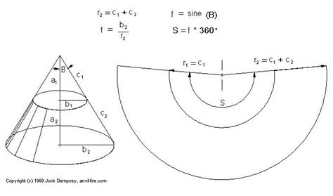 how to bend a cone sheet metal|sheet metal cone layout.